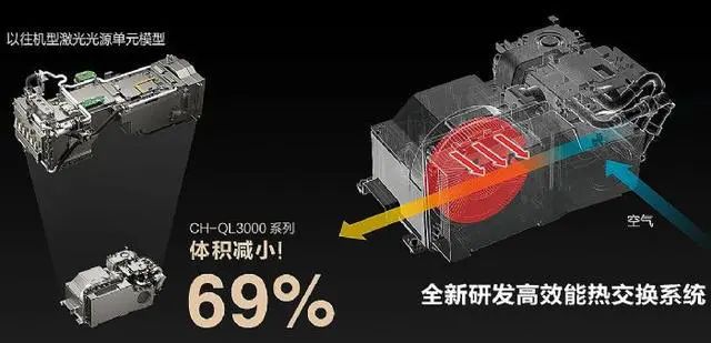 家庭影院盛宴：爱普生QL3000家用激光投影机j9九游真人游戏第一品牌超亮画质与