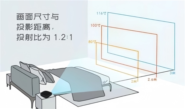 室投影仪选购推荐！这四款闭眼入不踩雷j9九游会登录2025年高性价比卧(图2)