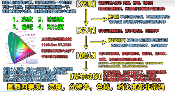 比高的投影仪 当贝F7 Pro用五年不过时j9九游会真人游戏第一2025年目前性价(图4)