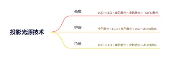 选购新攻略千元当贝smart1不容错过j9九游会(中国)网站2025年投影(图9)