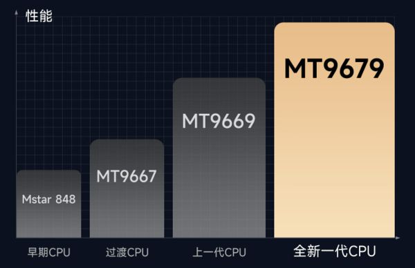 选购新攻略千元当贝smart1不容错过j9九游会(中国)网站2025年投影(图7)
