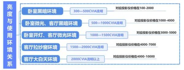 选购新攻略千元当贝smart1不容错过j9九游会(中国)网站2025年投影(图8)