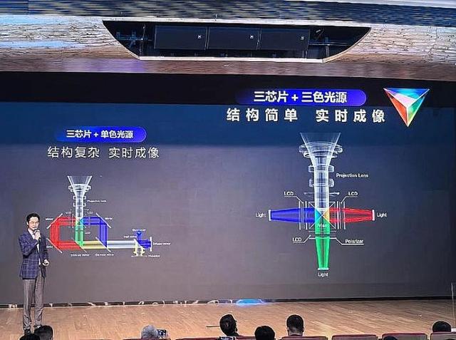 25年投影技术进步全看“液晶”j9九游真