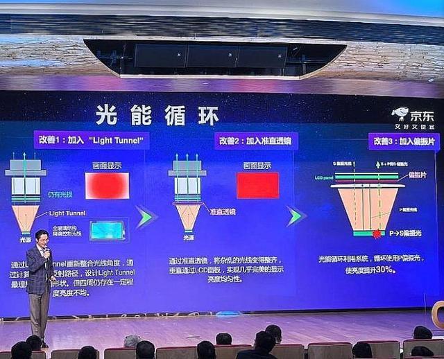 25年投影技术进步全看“液晶”j9九游真人游戏第一平台20(图3)